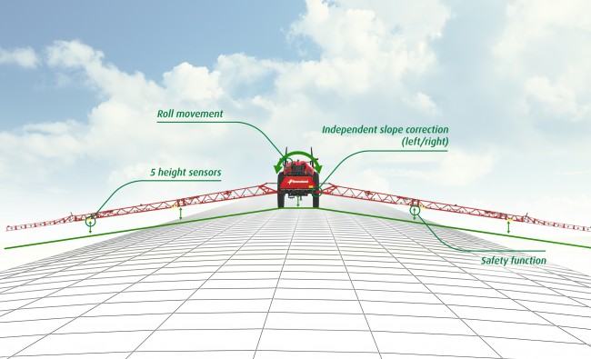 Piekabināmie miglotāji Kverneland iXtrack T4